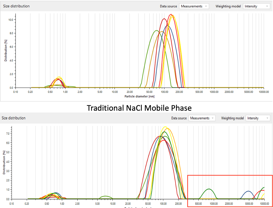 LVV Downstream Bioprocessing The Cramer Research Lab