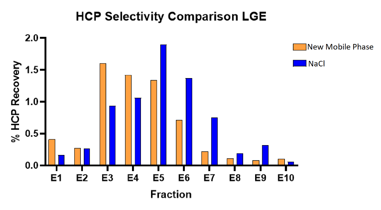 LVV Downstream Bioprocessing The Cramer Research Lab