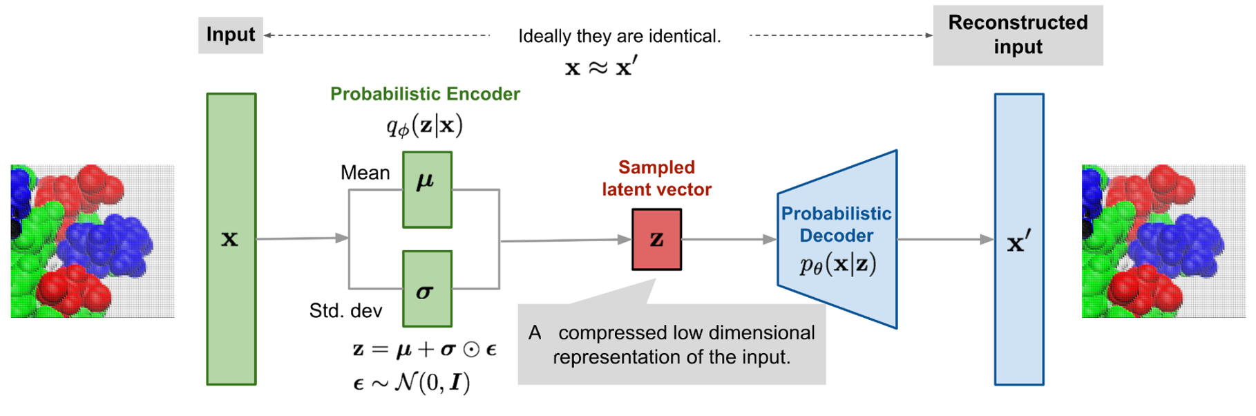Big data ML models for protein surface and biophysics The Cramer