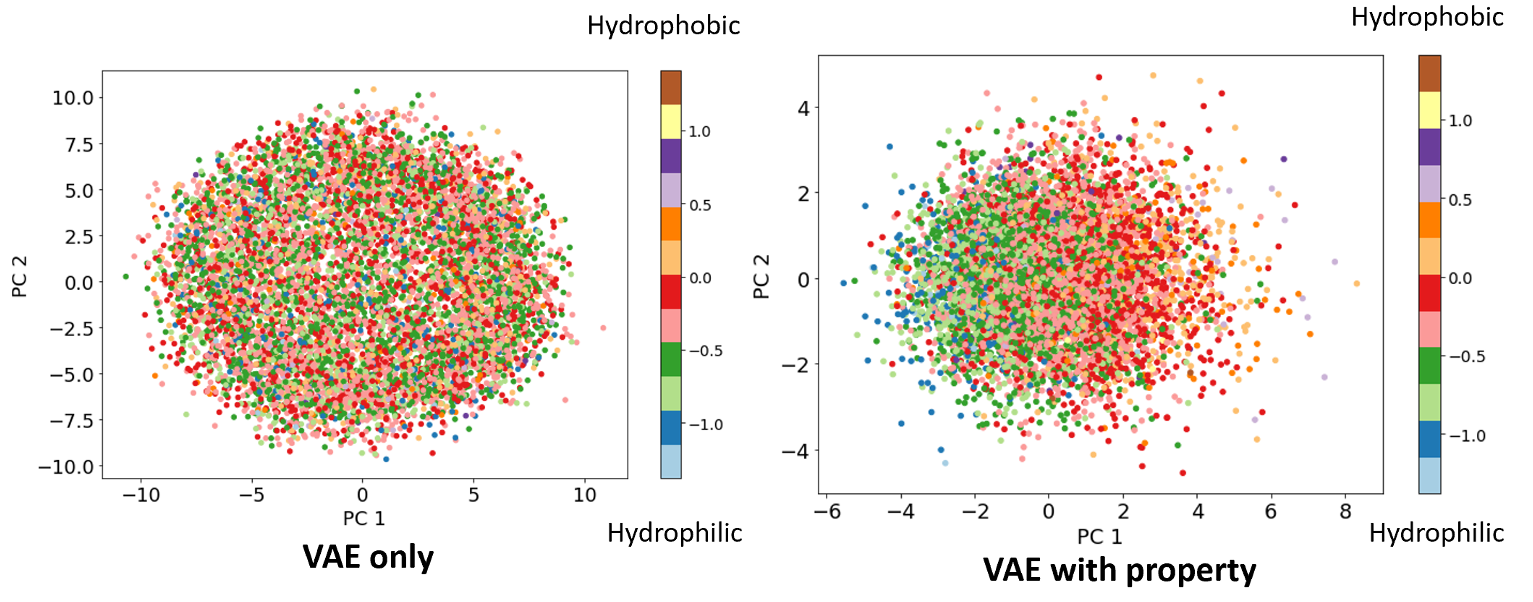 Big data ML models for protein surface and biophysics The Cramer
