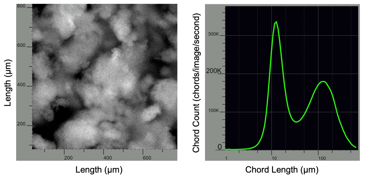 Continuous Precipitation for Monoclonal Antibody (mAb) Manufacturing