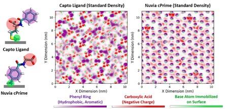 Molecular dynamics simulations 