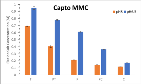 Capto MMC