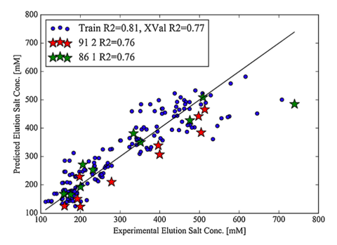 QSAR Modeling