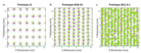 Molecular Dynamics